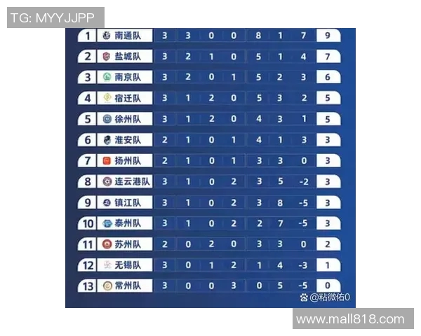 南京足球队强势领跑最新足球节奏TOP10榜单引发热议 南京足球队强势领跑最新足球节奏TOP10榜单引发热议